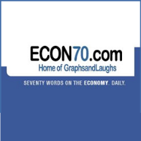 econ70.com